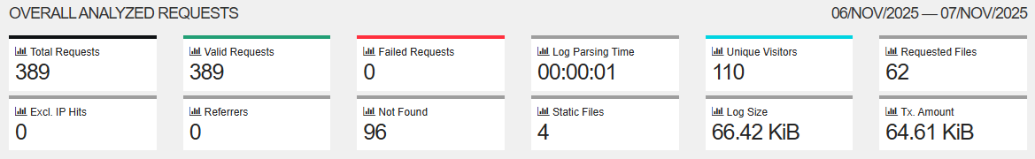 GoAccess overview screenshot