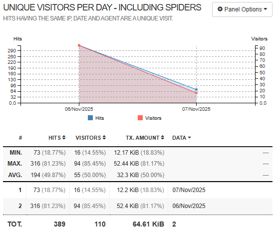 GoAccess time-series screenshot